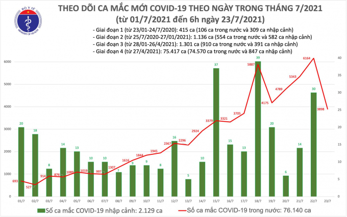 ca mac moi