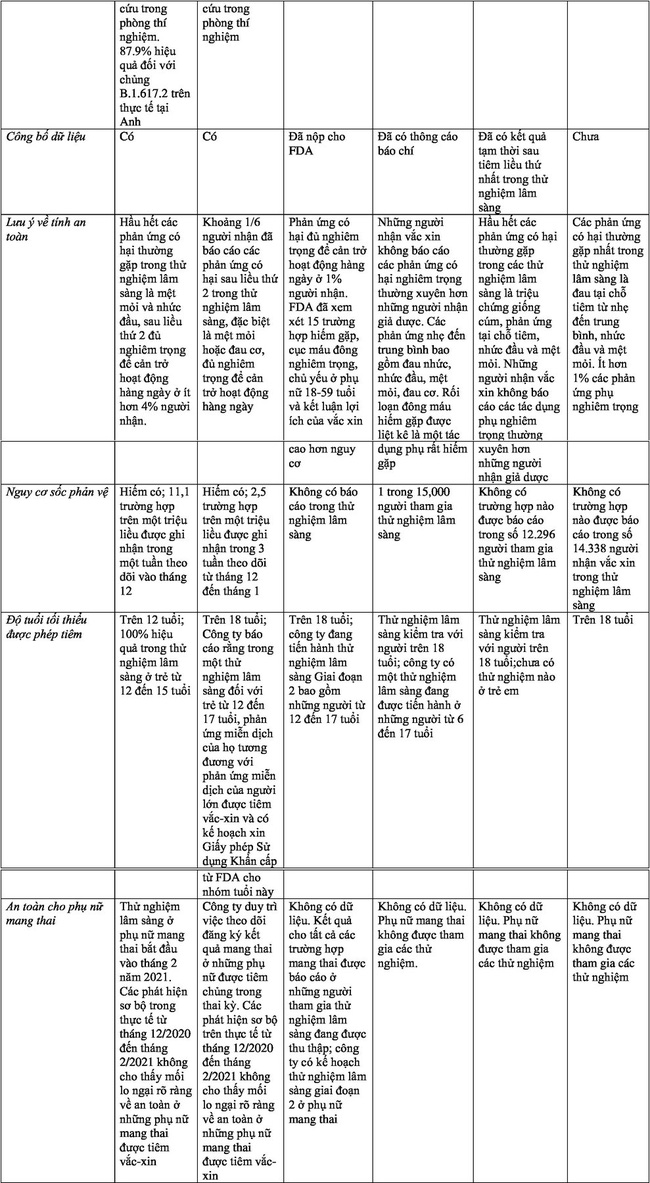 vaccine covid-19