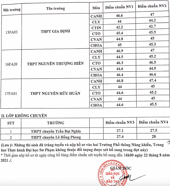 CHUYEN BO SUNG 1