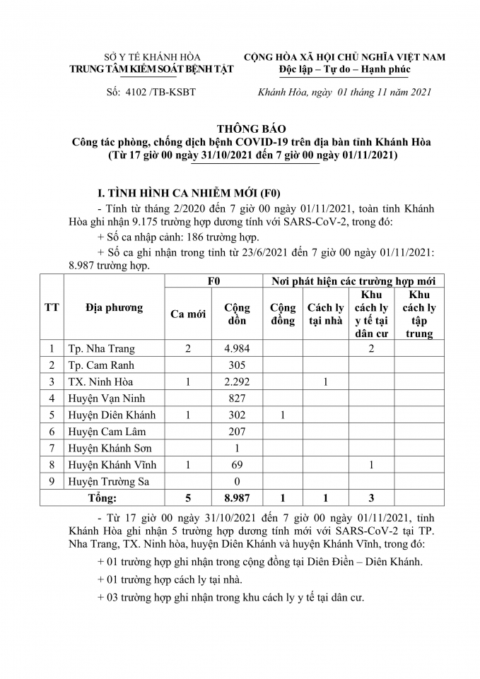 covidkhanhhoa1.11