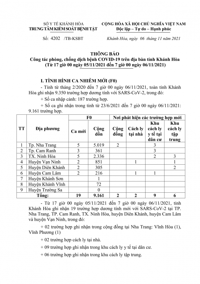 covidkhanhhoa6.11