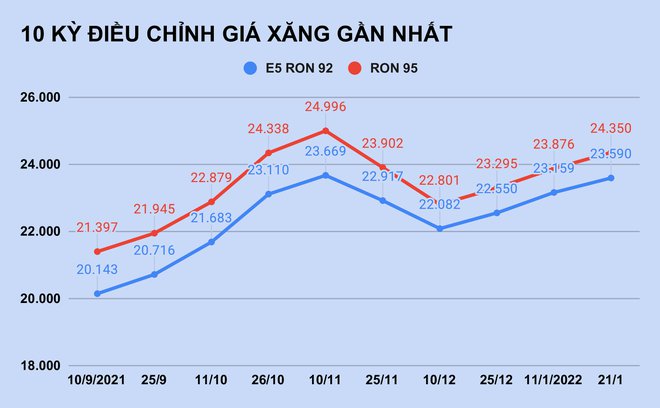 10_KY_DIEU_CHINH_GIA_XANG_GAN_NHAT_10_