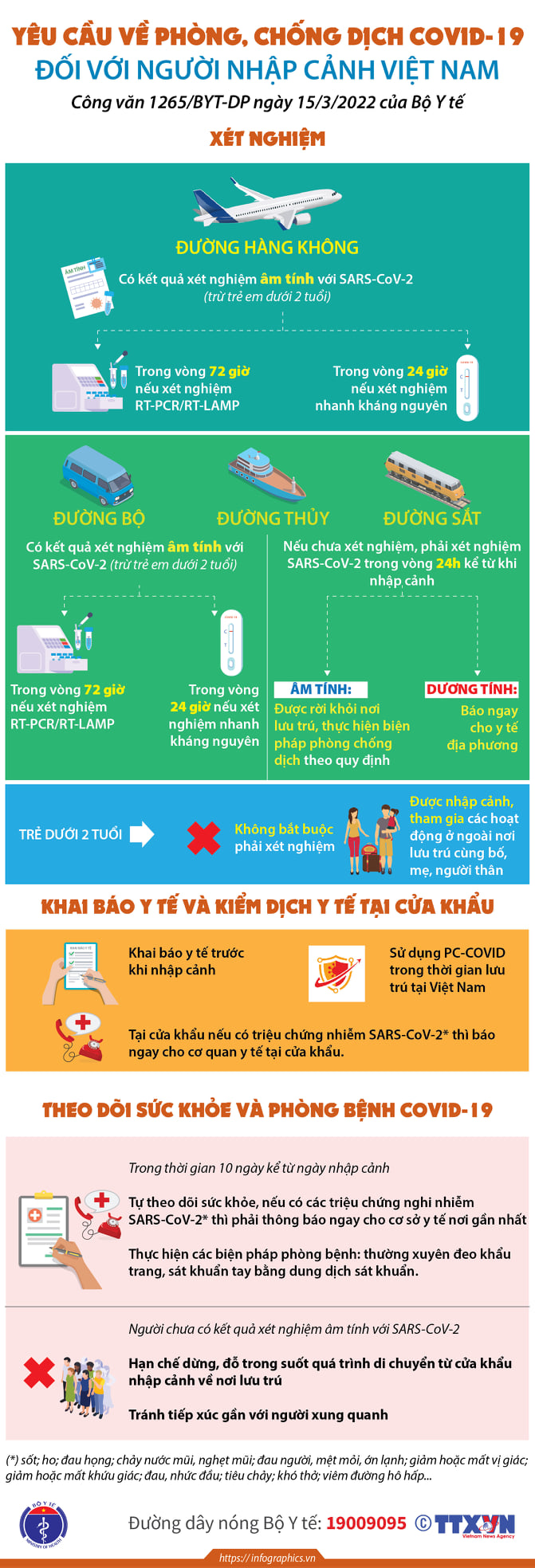 Infographic hướng dẫn phòng, chống dịch COVID-19 với người nhập cảnh