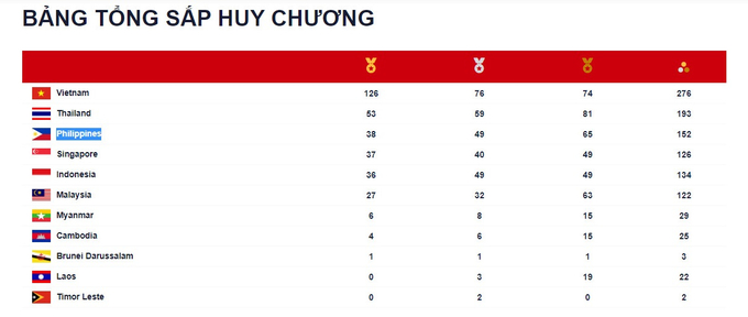 huychuong19.5