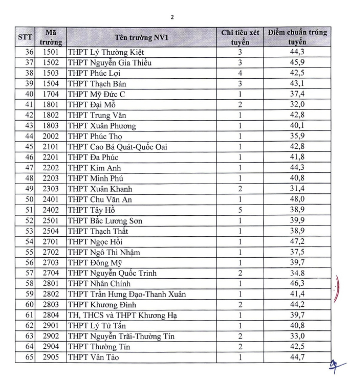 diemchuan6