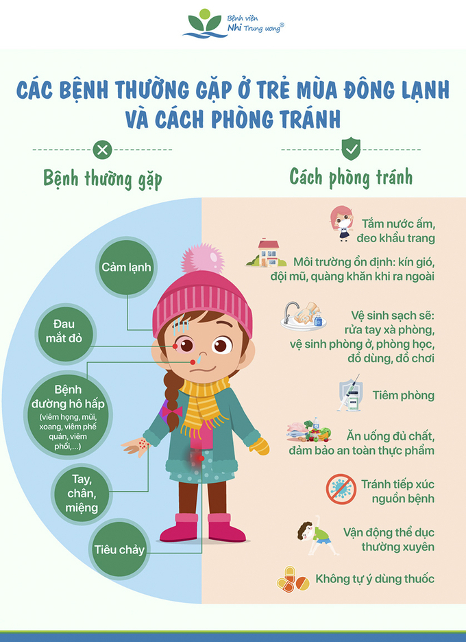 Cac-benh-thuong-gap-trong-mua-dong-va-cach-phong-tranh_Infographic