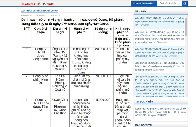 Danh sách xử phạt vi phạm hành chính các cơ sở Dược, Mỹ phẩm, Trang thiết bị y tế