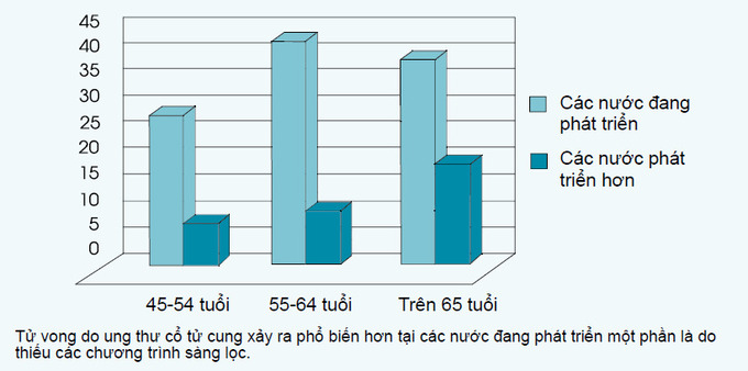 ung thu vo tu vung 1