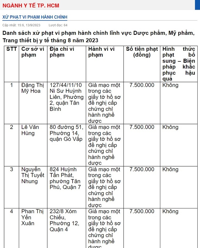 Một phần danh sách xử phạt vi phạm hành chính lĩnh vực Dược phẩm, Mỹ phẩm (ảnh chụp màn hình)