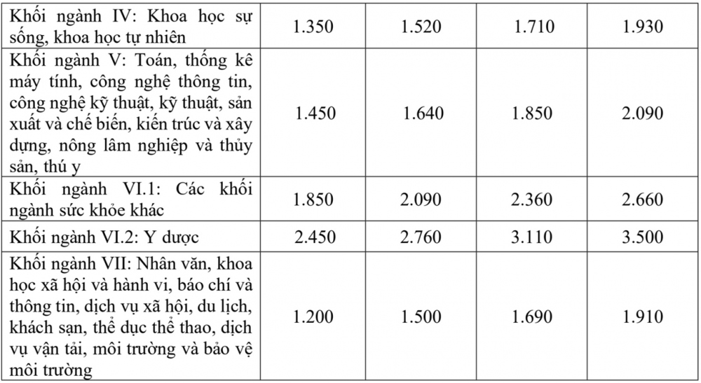 HOCPHI