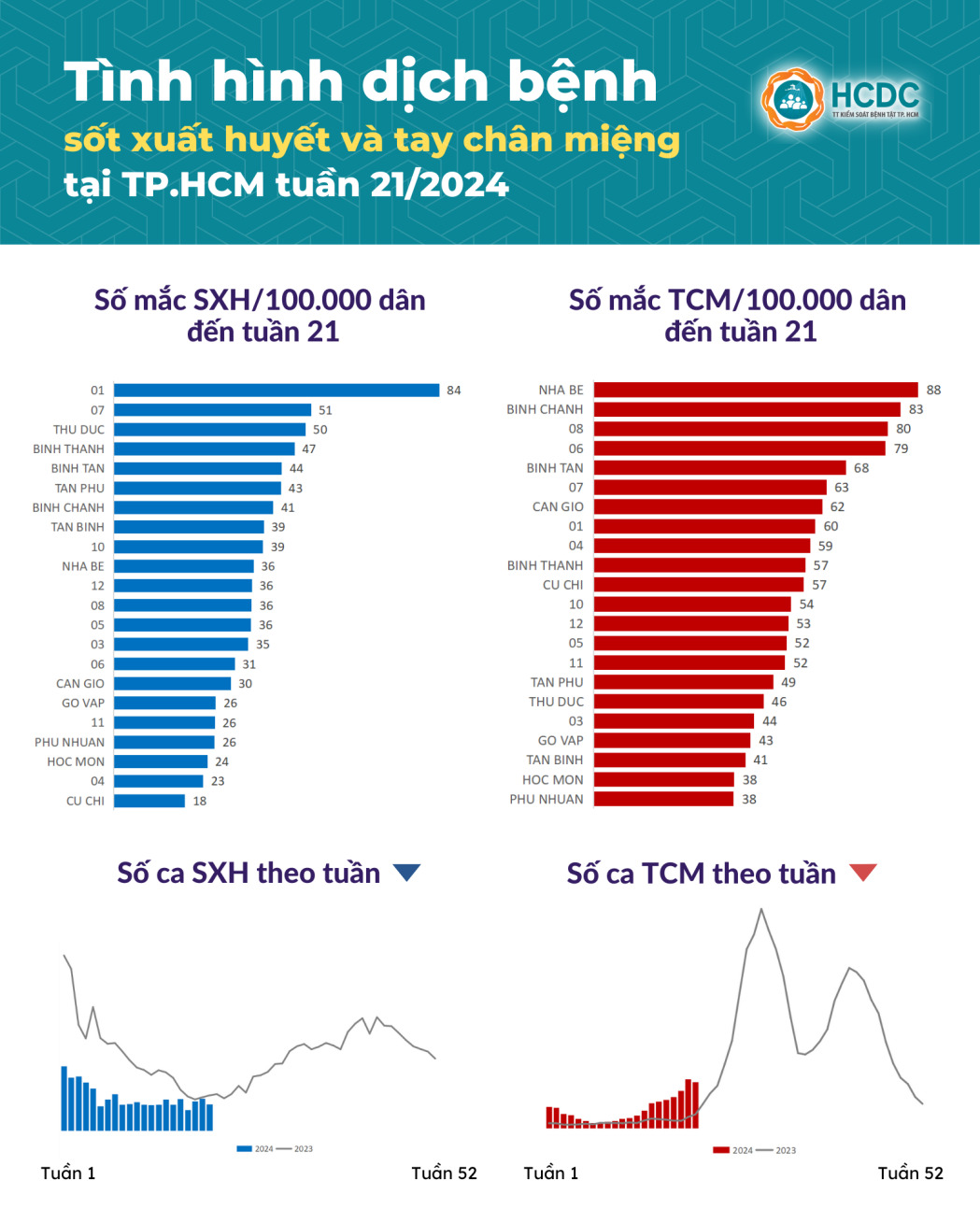 tphcm1