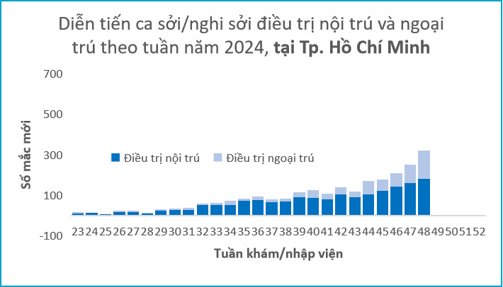 hinh-soi-03-12-2024