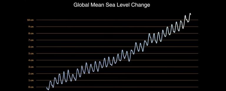 NASAGraphSeaLevelChange-768x311