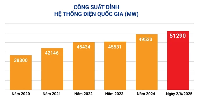 dien-2228