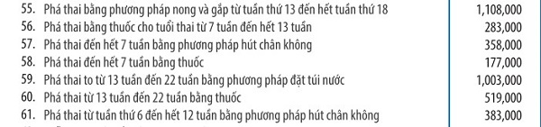 pha thai o benh vien tu du het bao nhieu tien