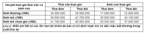 Pha thai o benh vien Hong Ngoc het bao nhieu tien 2