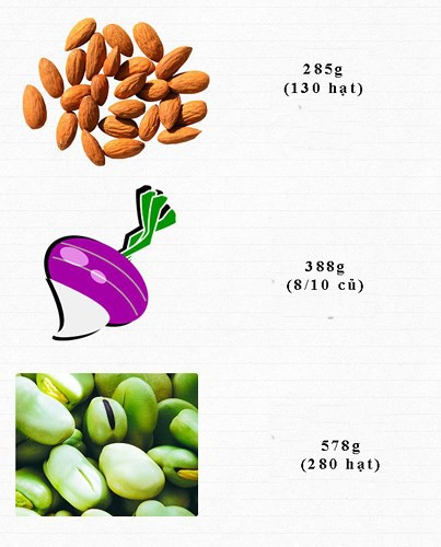 Ăn bao nhiêu rau, củ, quả để cung cấp đủ vitamin cho cơ thể mỗi ngày? - Ảnh 2.