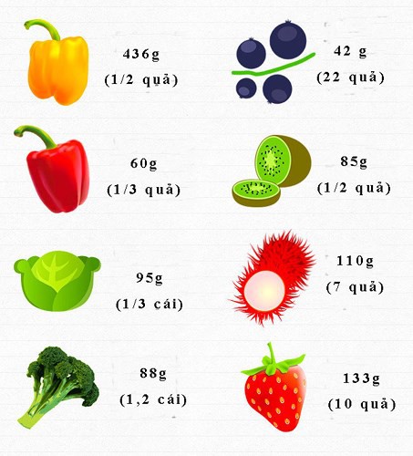 Ăn bao nhiêu rau, củ, quả để cung cấp đủ vitamin cho cơ thể mỗi ngày? - Ảnh 3.