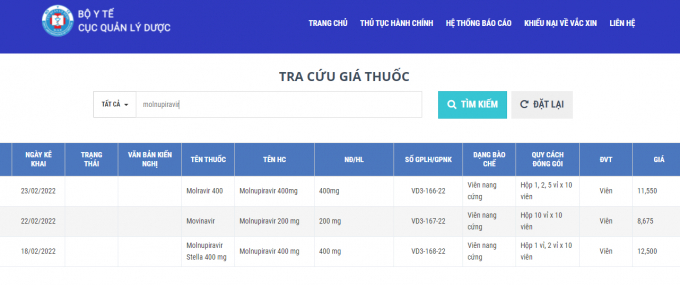Giá bán thuốc Molnupiravir “nội” chính thức được kê khai.