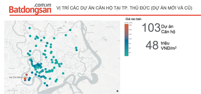 Biểu đồ khảo sát số lượng dự án BĐS phân bổ trên địa bàn TP. Thủ Đức. Nguồn bđs.com.vn.