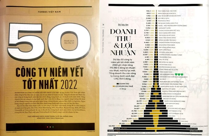 Forbes Việt Nam công bố Top 50 Công ty niêm yết tốt nhất Việt Nam.