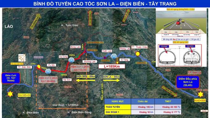 Sơ đồ đoạn tuyến Sơn La - Điện Biên - cửa khẩu Tây Trang có chiều dài khoảng 200km. Ảnh: Vneconomy