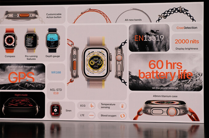 Apple Watch Ultra được giới thiệu trong sự kiện của Apple.