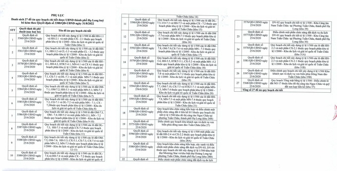 Danh sách 27 đồ án quy hoạch chi tiết bị UBND thành phố Hạ Long hủy bỏ. Ảnh: Báo Lao động