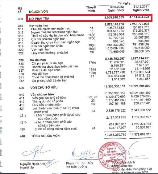 Nợ phải trả của Nhà Khang Điền lên đến 8.010 tỷ đồng