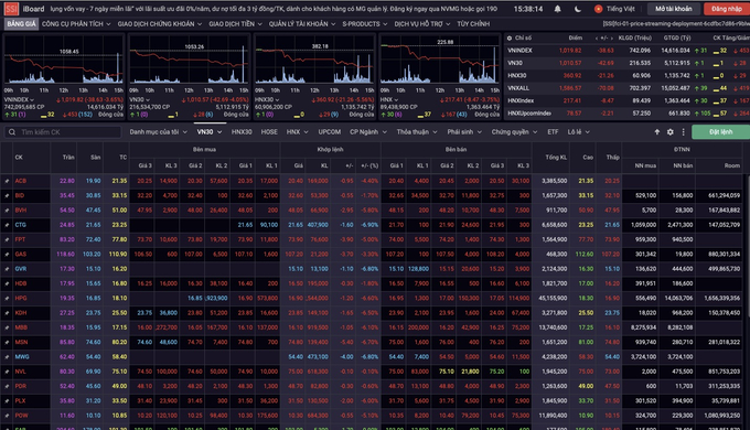 Thị trường chứng khoán phiên 21/10 chìm trong sắc đỏ với hàng trăm mã giảm sàn khiến chỉ số VN-Index 'bốc hơi' gần 39 điểm.
