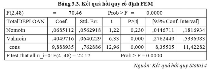 Bảng 3.3