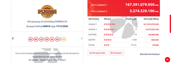 Thông tin từ Công ty xổ số điện toán Việt Nam (Vietlott) cho biết giải Jackpot sản phẩm Power 6/55 trị giá 167,3 tỷ đồng đã 'nổ' ở Bắc Ninh vào tối nay 17/12.
