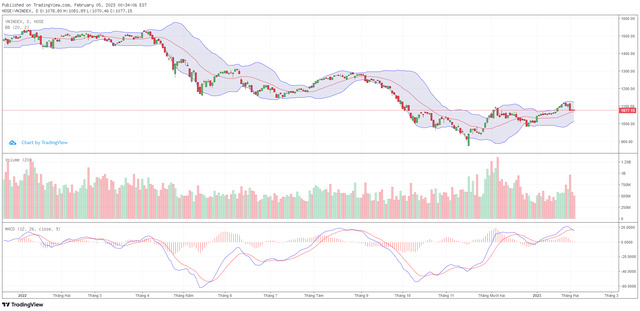 VNindex