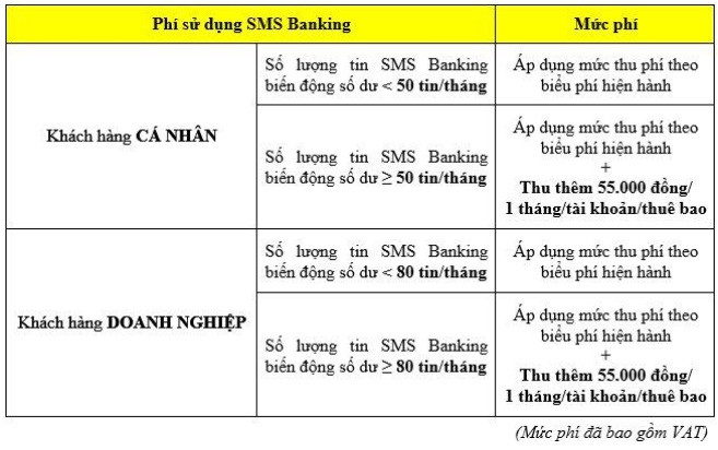 Quy định mới về thu phí dịch vụ phí SMS Banking tại Eximbank.