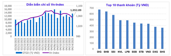 Diễn biến chỉ số Vn-Index.