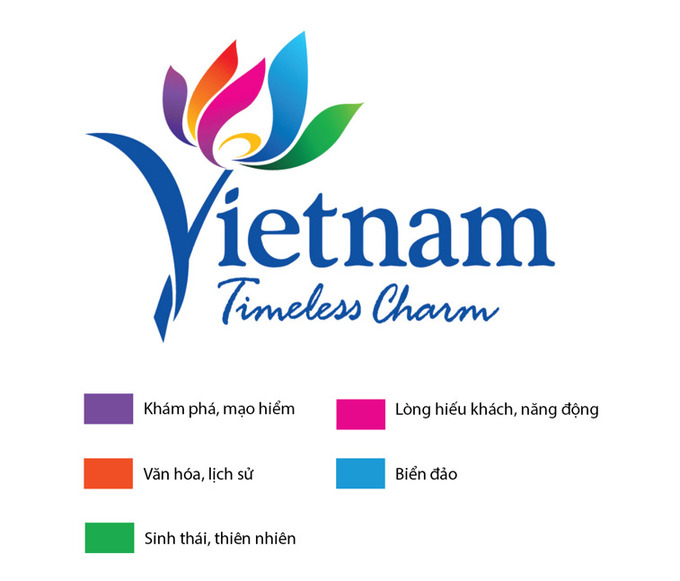 Logo của du lịch Việt Nam.