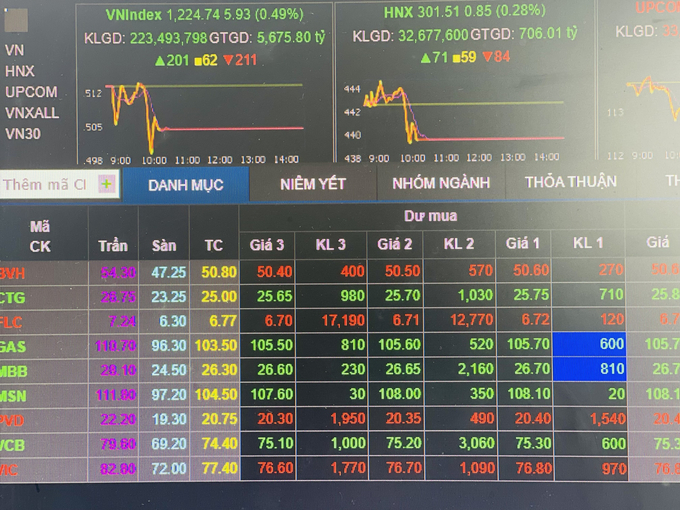 Quỹ China Trust Vietnam Opportunity dự kiến huy động gần 4.000 tỷ đồng đầu tư vào thị trường chứng khoán Việt Nam từ ngày 8/5.