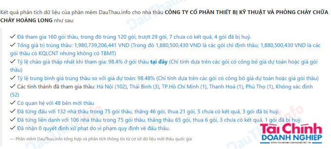 Dữ liệu về công ty PCCC Hoàng Long trên hệ thống mạng đấu thầu Quốc gia.