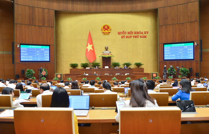 Quốc hội tiến hành biểu quyết thông qua Nghị quyết của Quốc hội về chủ trương đầu tư Dự án đường giao thông từ Quốc lộ 27C đến đường tỉnh đt.656 tỉnh Khánh Hòa - Kết nối với tỉnh Lâm Đồng và tỉnh Ninh Thuận.