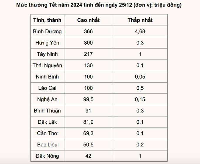 Ảnh chụp Màn hình 2023-12-25 lúc 14.17.34