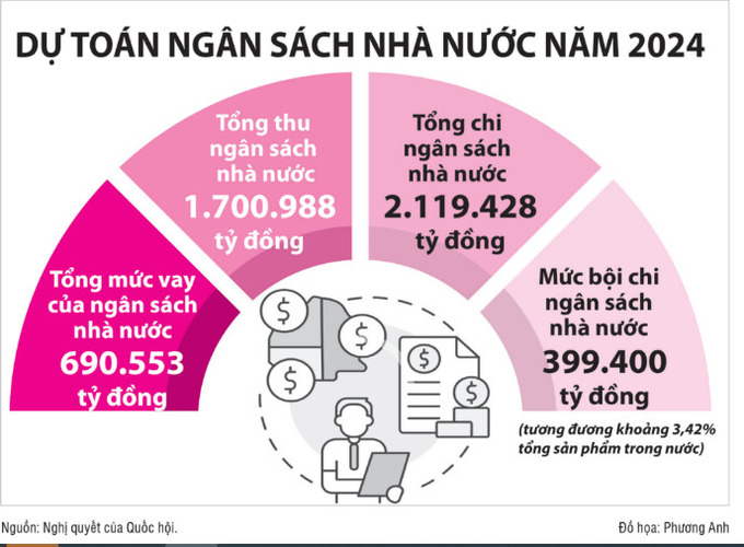 Ảnh:Thời báo Tài chính Việt Nam.