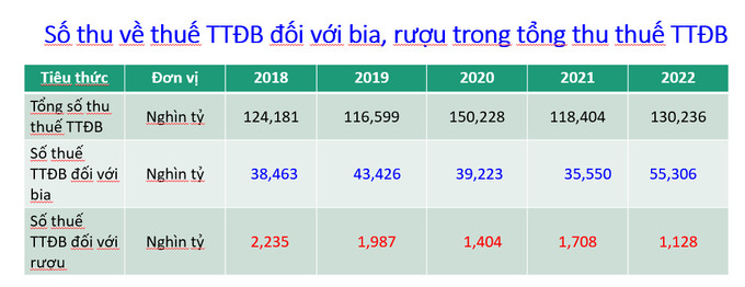Số thuế TTĐB của Việt Nam.