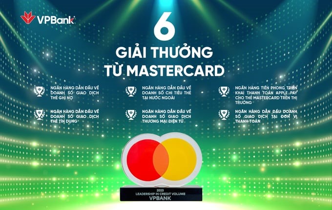 6 giải thưởng của VPBank được Mastercard ghi nhận về thành tích nổi bật trong lĩnh vực kinh doanh thẻ cũng như đẩy mạnh số hóa gia tăng trải nghiệm khách hàng.