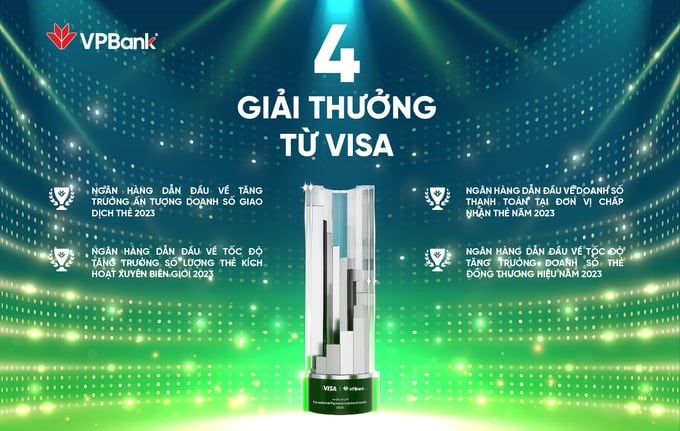Năm 2023, VPBank tự hào khi nhận 4 giải thưởng danh giá từ Visa.