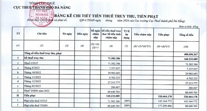 Chi tiết tiền thuế truy thu, tiền phạt áp dụng đối với Công ty CP môi trường đô thị Đà Nẵng.