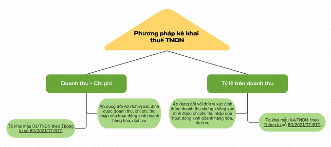 (Ảnh: Tổng cục Thuế)