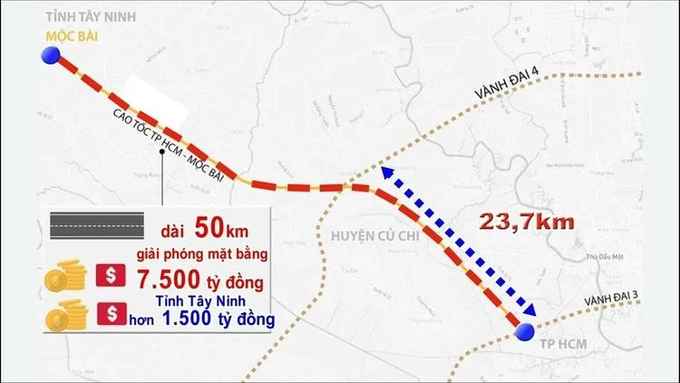 Tp.HCM đang phấn đấu khởi công cao tốc Tp.HCM - Mộc Bài trước 30/4/2025.