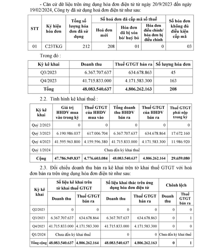 Những căn cứ dự trên dữ liệu hóa đơn điện tử từ ngày 20/9/2023 đến ngày 29/2/2024 của Công ty Đông Nam Kiên Giang.