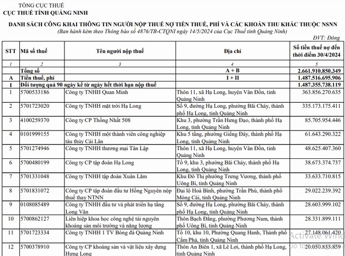 Công ty Quan Minh đội sổ nợ thuế tại Quảng Ninh.