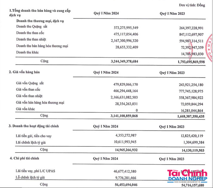 Ảnh chụp Màn hình 2024-06-05 lúc 23.18.41